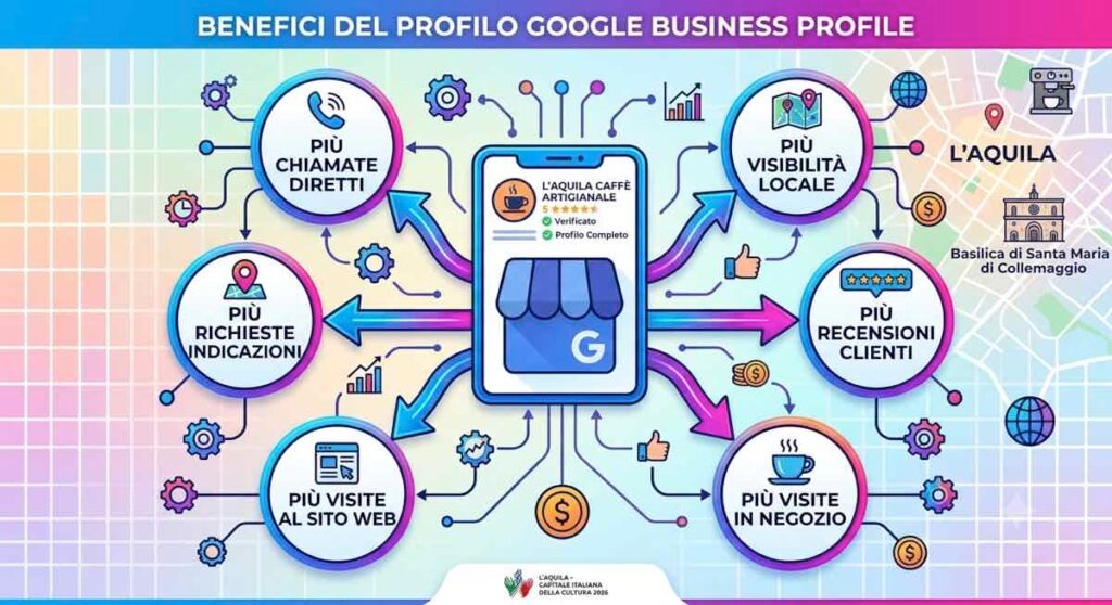 SEO LOCALE